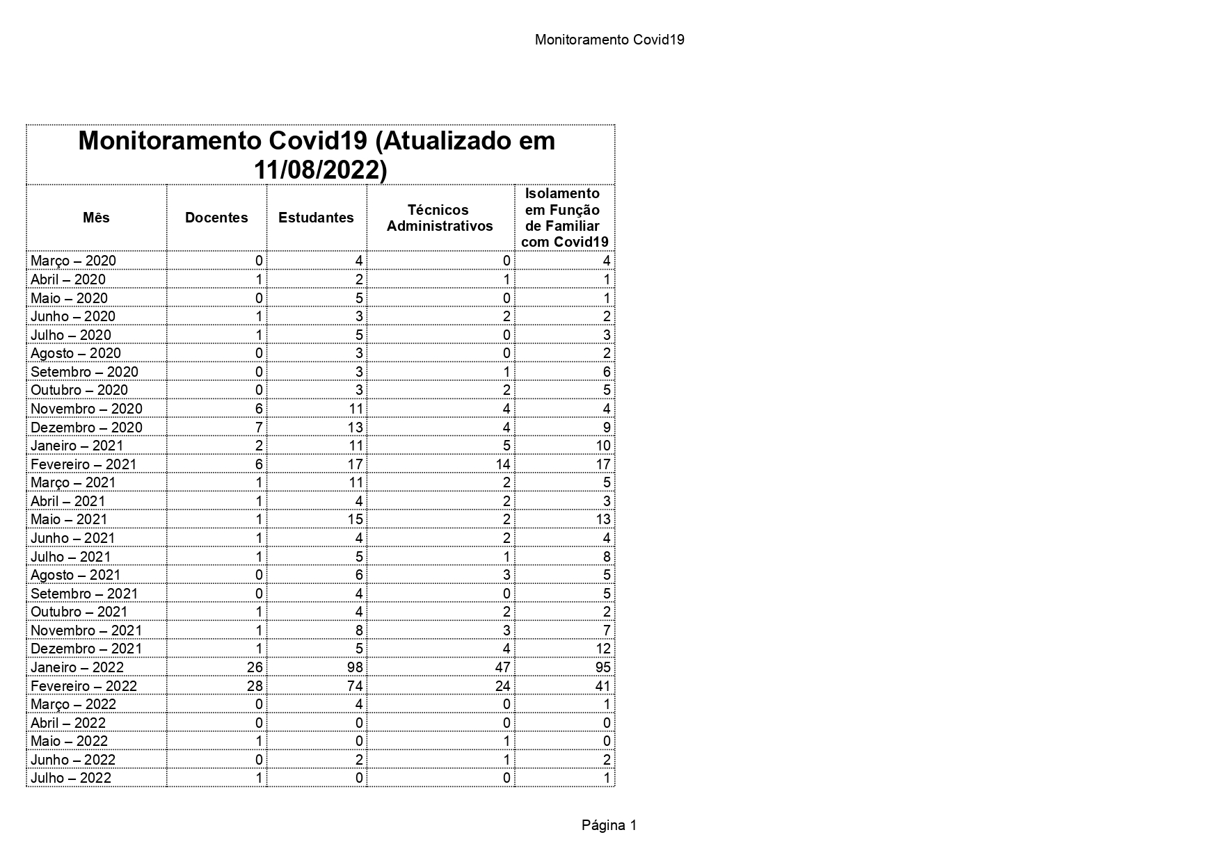 Monitoramento Covid19 Atualizado em 11/08/2022 Pag 1