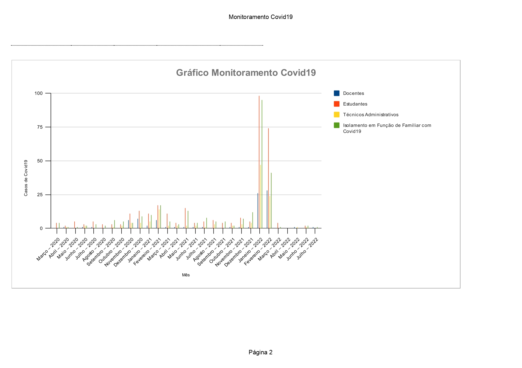 Monitoramento Covid19 Atualizado em 11/08/2022 Pag 2