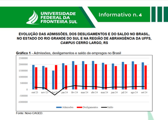 Gráfico da evolução das admissões e desligamentos nos últimos 12 meses