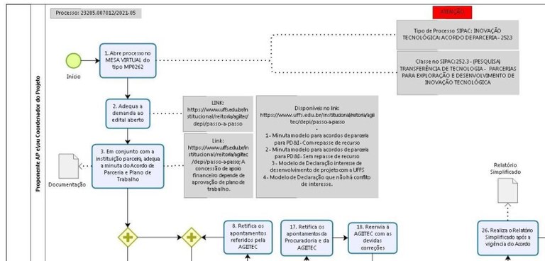 Inovação, Sustentabilidade e Tecnologia: Poster da BPMN 2.0 em