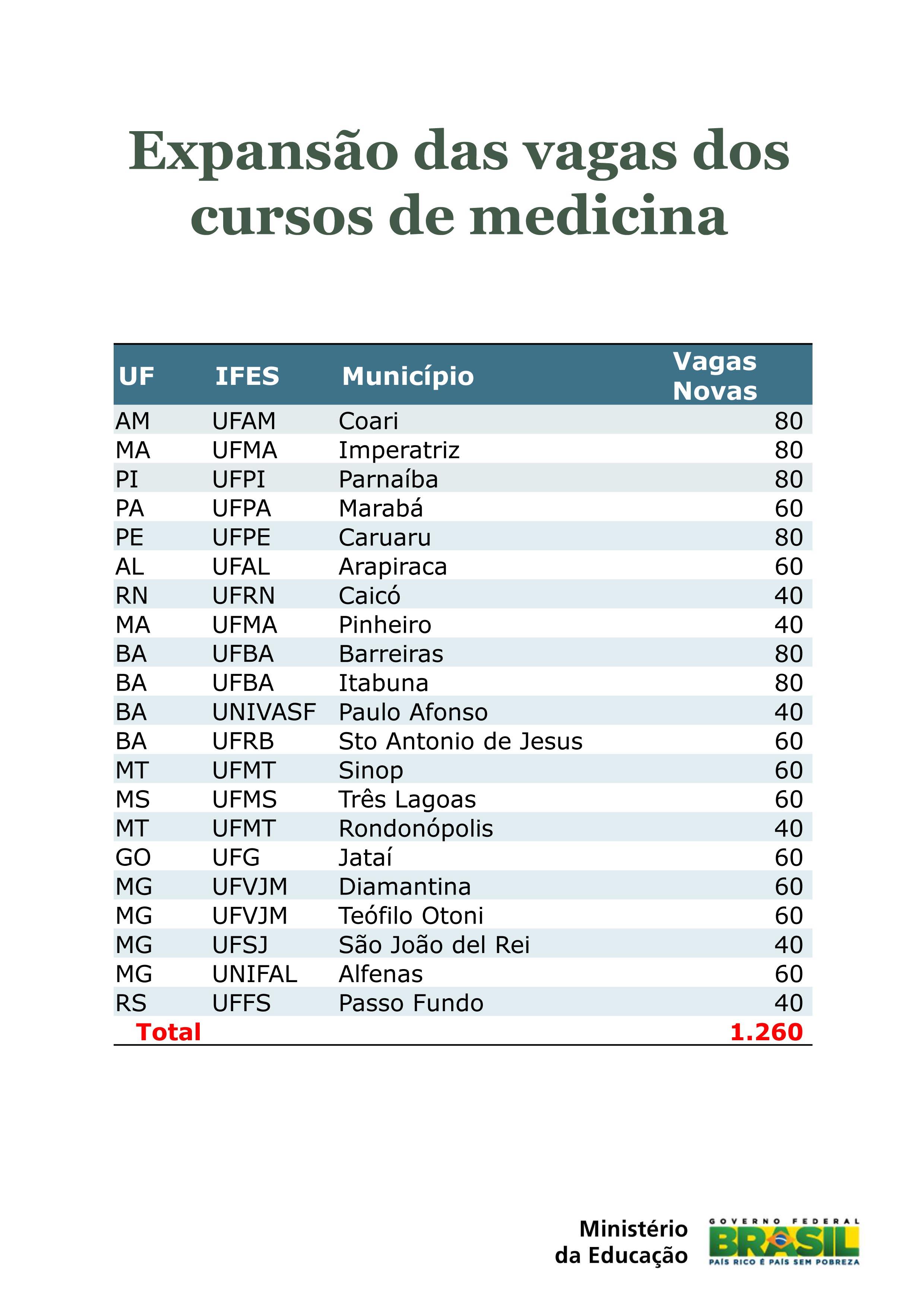 06-06-2012 - Medicina2.jpg