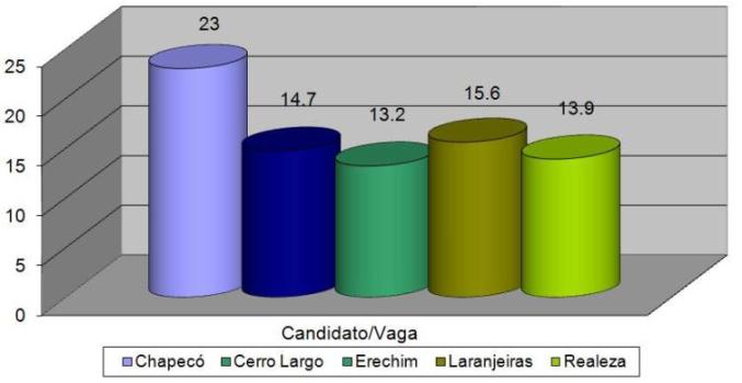 11-11-2009 - Gráfico.jpg