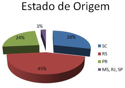 28-01-2010 - Técnicos.jpg