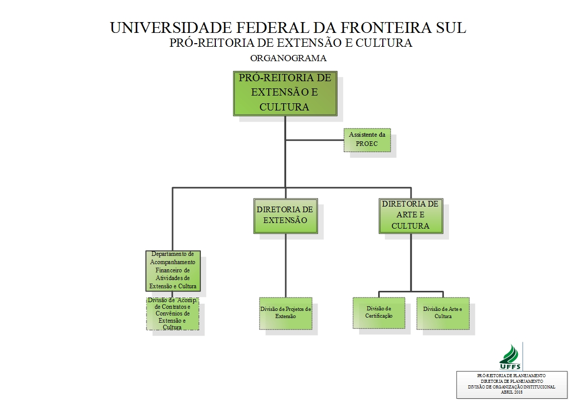 Pró-Reitoria de Extensão